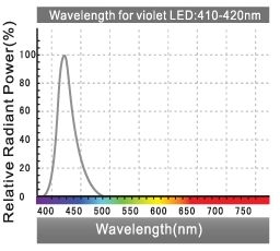 Zetlight ZT6400 Qmaven LED-Beleuchtung für Aquarien