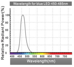 Zetlight ZT6500 Qmaven LED-Beleuchtung für Aquarien