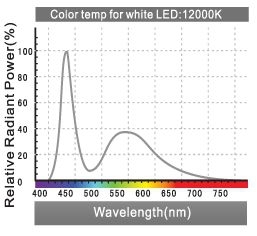 Zetlight ZT6500 Qmaven LED-Beleuchtung für Aquarien
